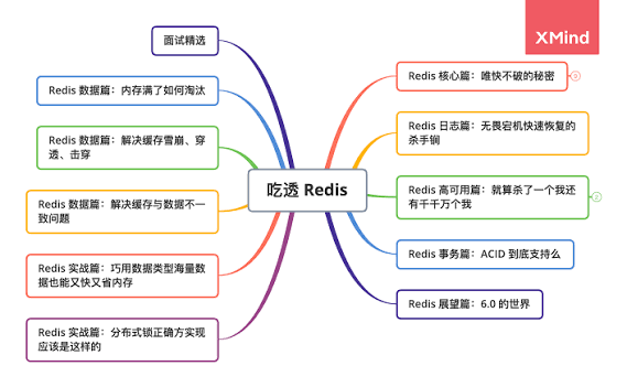 大集群系统出故障怎么办？详解系统宕机如何恢复的实战方案